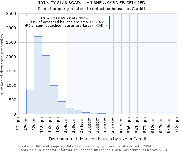 101A, TY GLAS ROAD, LLANISHEN, CARDIFF, CF14 5ED: Size of property relative to detached houses in Cardiff