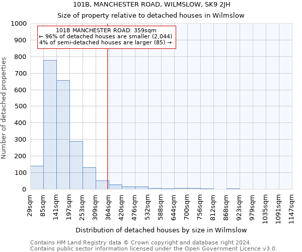 101B, MANCHESTER ROAD, WILMSLOW, SK9 2JH: Size of property relative to detached houses in Wilmslow