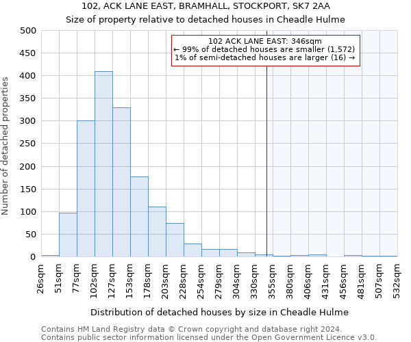 102, ACK LANE EAST, BRAMHALL, STOCKPORT, SK7 2AA: Size of property relative to detached houses in Cheadle Hulme