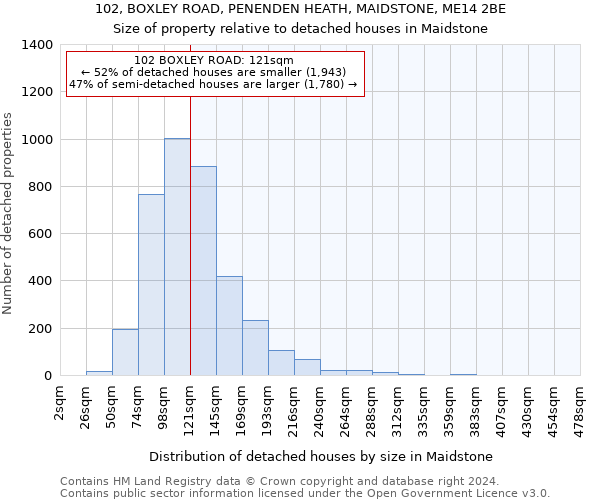 102, BOXLEY ROAD, PENENDEN HEATH, MAIDSTONE, ME14 2BE: Size of property relative to detached houses in Maidstone