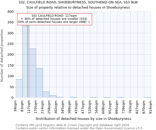 102, CAULFIELD ROAD, SHOEBURYNESS, SOUTHEND-ON-SEA, SS3 9LW: Size of property relative to detached houses in Shoeburyness