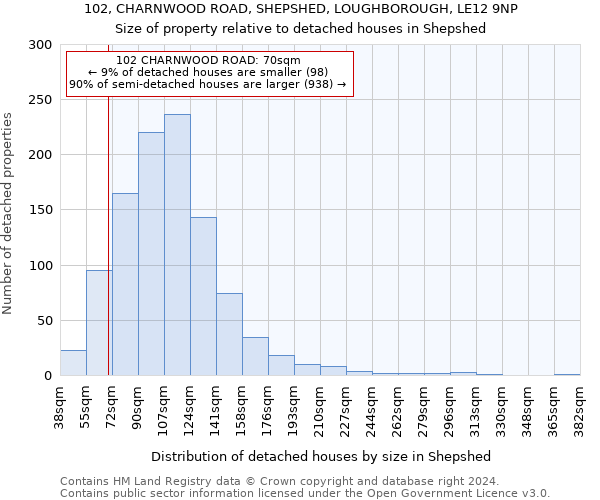 102, CHARNWOOD ROAD, SHEPSHED, LOUGHBOROUGH, LE12 9NP: Size of property relative to detached houses in Shepshed