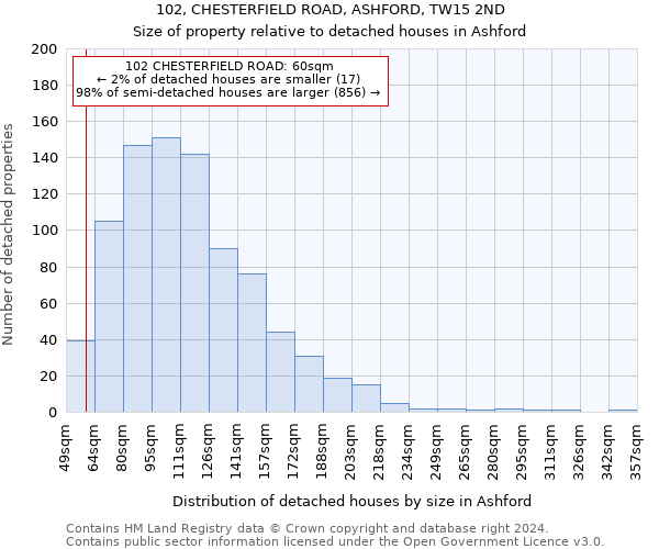 102, CHESTERFIELD ROAD, ASHFORD, TW15 2ND: Size of property relative to detached houses in Ashford