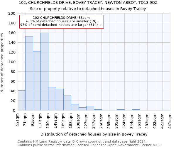 102, CHURCHFIELDS DRIVE, BOVEY TRACEY, NEWTON ABBOT, TQ13 9QZ: Size of property relative to detached houses in Bovey Tracey