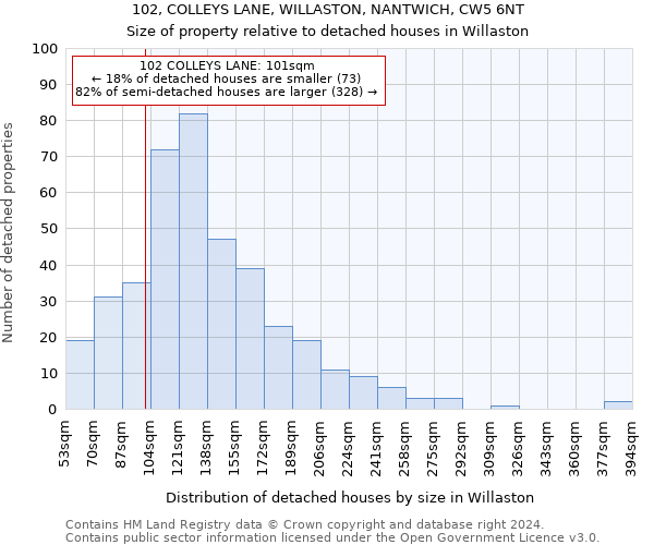 102, COLLEYS LANE, WILLASTON, NANTWICH, CW5 6NT: Size of property relative to detached houses in Willaston