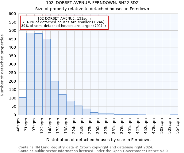 102, DORSET AVENUE, FERNDOWN, BH22 8DZ: Size of property relative to detached houses in Ferndown