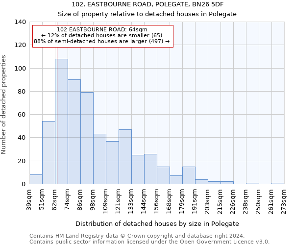 102, EASTBOURNE ROAD, POLEGATE, BN26 5DF: Size of property relative to detached houses in Polegate