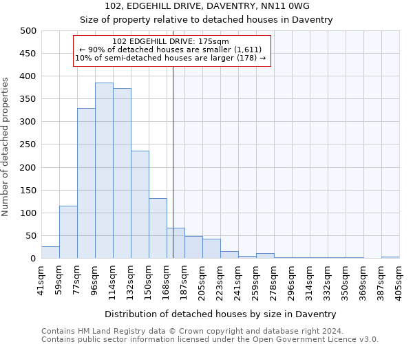 102, EDGEHILL DRIVE, DAVENTRY, NN11 0WG: Size of property relative to detached houses in Daventry