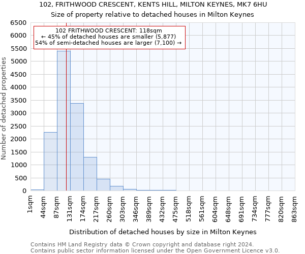 102, FRITHWOOD CRESCENT, KENTS HILL, MILTON KEYNES, MK7 6HU: Size of property relative to detached houses in Milton Keynes