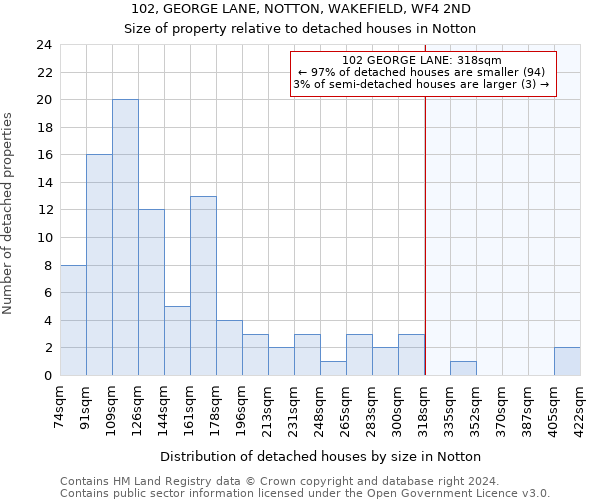 102, GEORGE LANE, NOTTON, WAKEFIELD, WF4 2ND: Size of property relative to detached houses in Notton