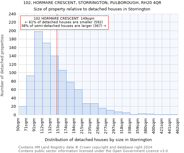 102, HORMARE CRESCENT, STORRINGTON, PULBOROUGH, RH20 4QR: Size of property relative to detached houses in Storrington