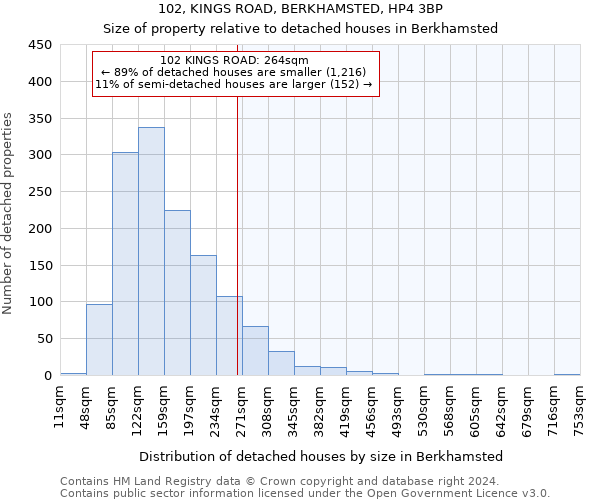 102, KINGS ROAD, BERKHAMSTED, HP4 3BP: Size of property relative to detached houses in Berkhamsted