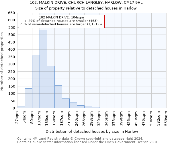 102, MALKIN DRIVE, CHURCH LANGLEY, HARLOW, CM17 9HL: Size of property relative to detached houses in Harlow