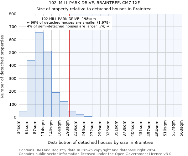 102, MILL PARK DRIVE, BRAINTREE, CM7 1XF: Size of property relative to detached houses in Braintree