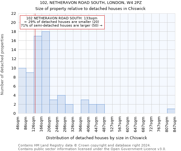 102, NETHERAVON ROAD SOUTH, LONDON, W4 2PZ: Size of property relative to detached houses in Chiswick