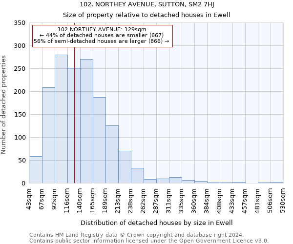 102, NORTHEY AVENUE, SUTTON, SM2 7HJ: Size of property relative to detached houses in Ewell