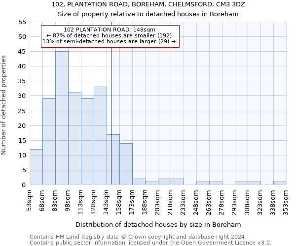 102, PLANTATION ROAD, BOREHAM, CHELMSFORD, CM3 3DZ: Size of property relative to detached houses in Boreham