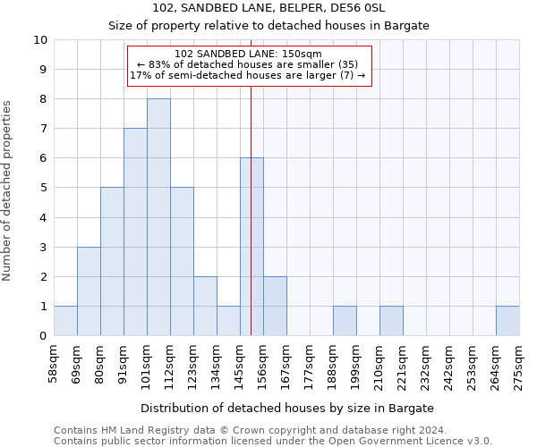 102, SANDBED LANE, BELPER, DE56 0SL: Size of property relative to detached houses in Bargate