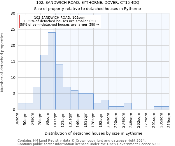 102, SANDWICH ROAD, EYTHORNE, DOVER, CT15 4DQ: Size of property relative to detached houses in Eythorne