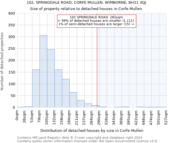 102, SPRINGDALE ROAD, CORFE MULLEN, WIMBORNE, BH21 3QJ: Size of property relative to detached houses in Corfe Mullen