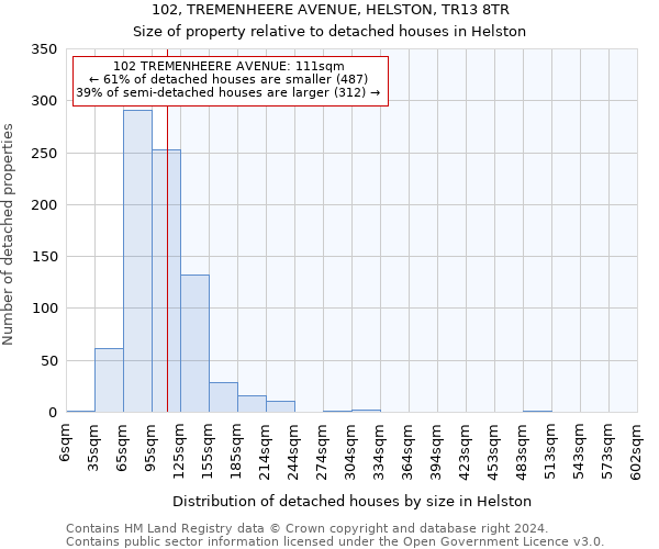 102, TREMENHEERE AVENUE, HELSTON, TR13 8TR: Size of property relative to detached houses in Helston