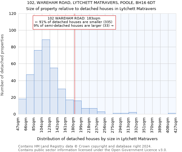 102, WAREHAM ROAD, LYTCHETT MATRAVERS, POOLE, BH16 6DT: Size of property relative to detached houses in Lytchett Matravers