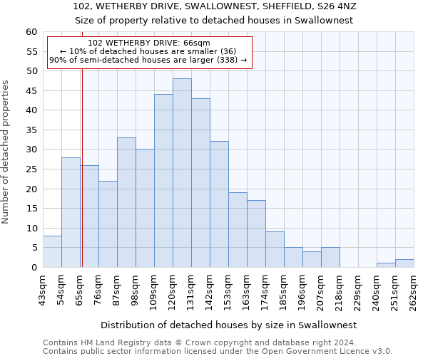 102, WETHERBY DRIVE, SWALLOWNEST, SHEFFIELD, S26 4NZ: Size of property relative to detached houses in Swallownest