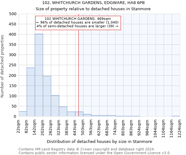 102, WHITCHURCH GARDENS, EDGWARE, HA8 6PB: Size of property relative to detached houses in Stanmore