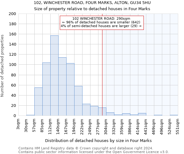 102, WINCHESTER ROAD, FOUR MARKS, ALTON, GU34 5HU: Size of property relative to detached houses in Four Marks