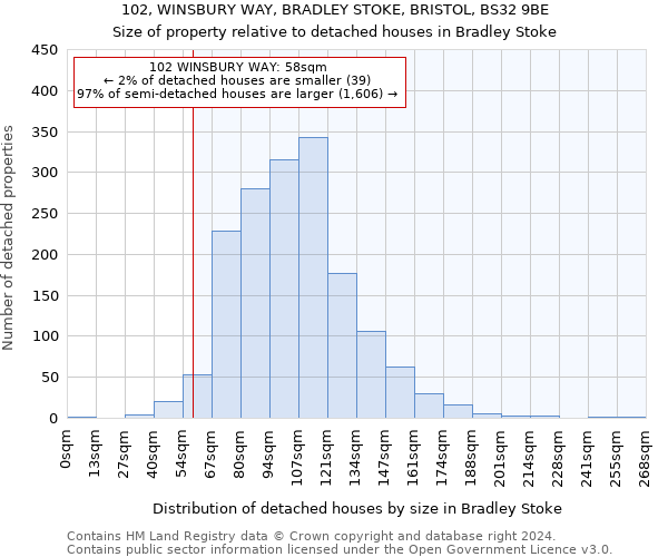 102, WINSBURY WAY, BRADLEY STOKE, BRISTOL, BS32 9BE: Size of property relative to detached houses in Bradley Stoke