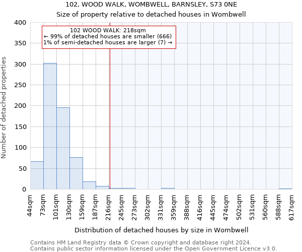 102, WOOD WALK, WOMBWELL, BARNSLEY, S73 0NE: Size of property relative to detached houses in Wombwell