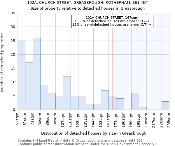 102A, CHURCH STREET, GREASBROUGH, ROTHERHAM, S61 4DT: Size of property relative to detached houses in Greasbrough