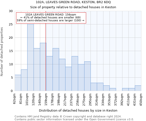 102A, LEAVES GREEN ROAD, KESTON, BR2 6DQ: Size of property relative to detached houses in Keston