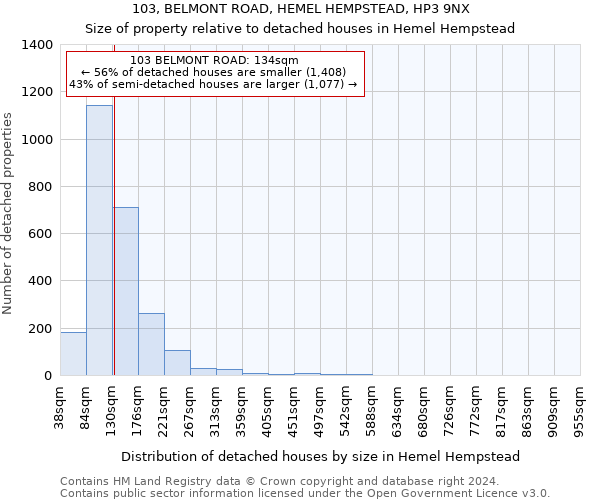 103, BELMONT ROAD, HEMEL HEMPSTEAD, HP3 9NX: Size of property relative to detached houses in Hemel Hempstead