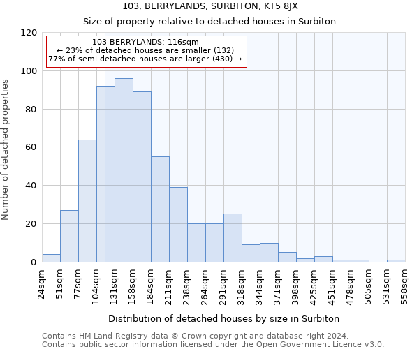 103, BERRYLANDS, SURBITON, KT5 8JX: Size of property relative to detached houses in Surbiton