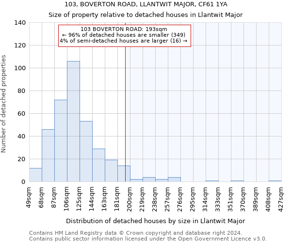 103, BOVERTON ROAD, LLANTWIT MAJOR, CF61 1YA: Size of property relative to detached houses in Llantwit Major