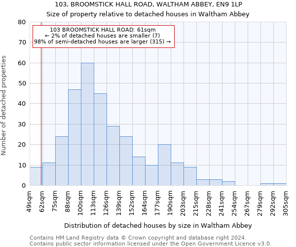 103, BROOMSTICK HALL ROAD, WALTHAM ABBEY, EN9 1LP: Size of property relative to detached houses in Waltham Abbey