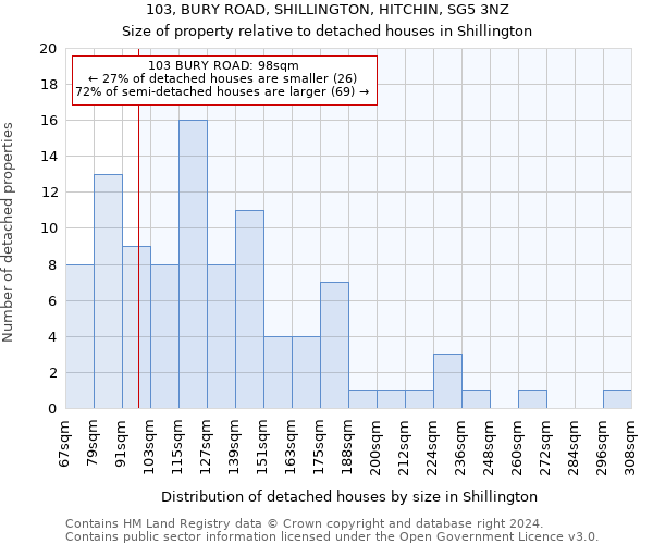 103, BURY ROAD, SHILLINGTON, HITCHIN, SG5 3NZ: Size of property relative to detached houses in Shillington