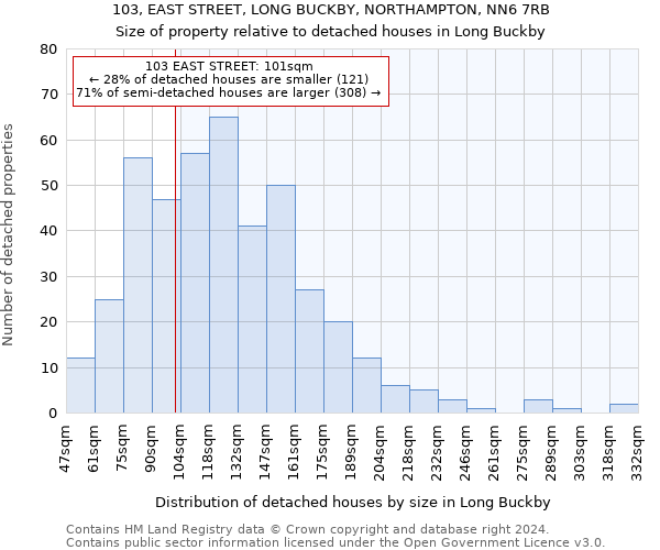 103, EAST STREET, LONG BUCKBY, NORTHAMPTON, NN6 7RB: Size of property relative to detached houses in Long Buckby