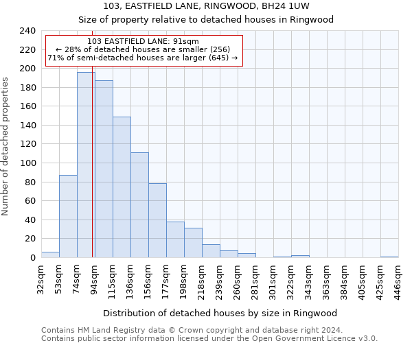 103, EASTFIELD LANE, RINGWOOD, BH24 1UW: Size of property relative to detached houses in Ringwood