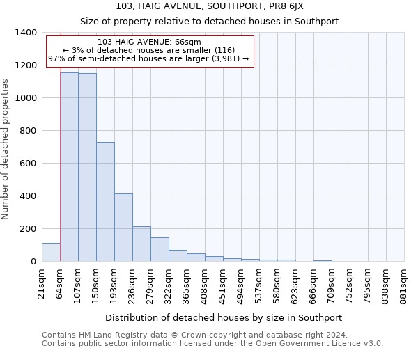 103, HAIG AVENUE, SOUTHPORT, PR8 6JX: Size of property relative to detached houses in Southport