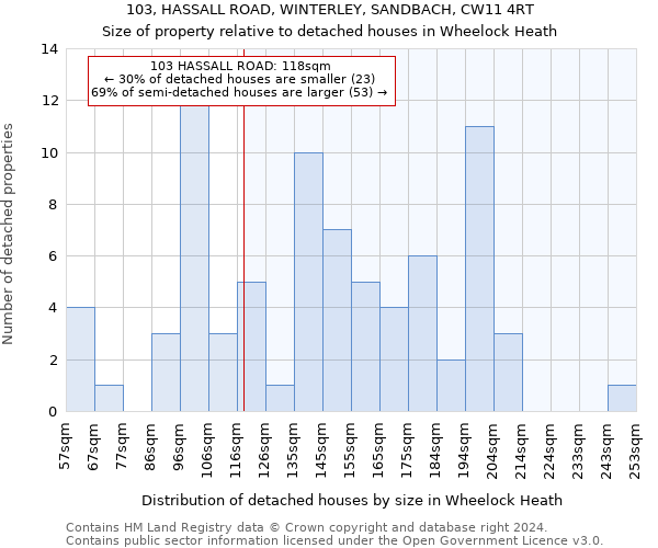 103, HASSALL ROAD, WINTERLEY, SANDBACH, CW11 4RT: Size of property relative to detached houses in Wheelock Heath