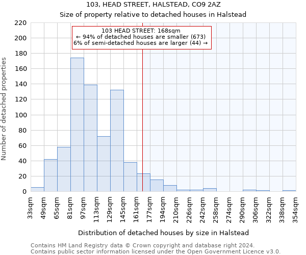 103, HEAD STREET, HALSTEAD, CO9 2AZ: Size of property relative to detached houses in Halstead