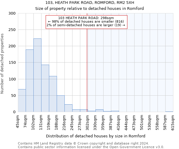 103, HEATH PARK ROAD, ROMFORD, RM2 5XH: Size of property relative to detached houses in Romford