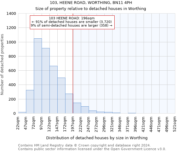 103, HEENE ROAD, WORTHING, BN11 4PH: Size of property relative to detached houses in Worthing