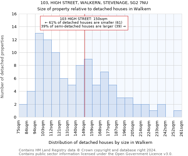 103, HIGH STREET, WALKERN, STEVENAGE, SG2 7NU: Size of property relative to detached houses in Walkern