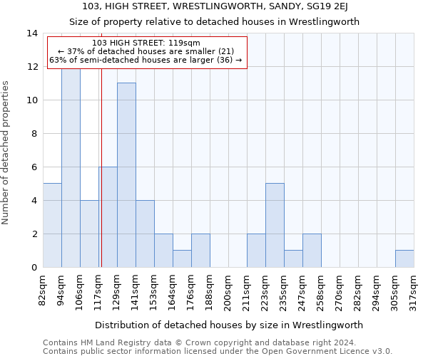 103, HIGH STREET, WRESTLINGWORTH, SANDY, SG19 2EJ: Size of property relative to detached houses in Wrestlingworth