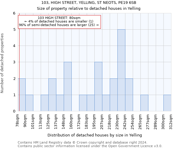 103, HIGH STREET, YELLING, ST NEOTS, PE19 6SB: Size of property relative to detached houses in Yelling