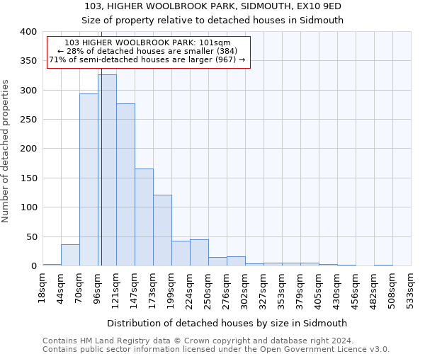 103, HIGHER WOOLBROOK PARK, SIDMOUTH, EX10 9ED: Size of property relative to detached houses in Sidmouth