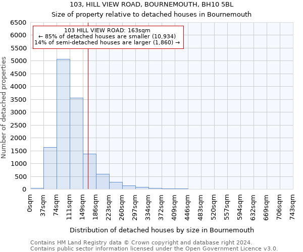 103, HILL VIEW ROAD, BOURNEMOUTH, BH10 5BL: Size of property relative to detached houses in Bournemouth